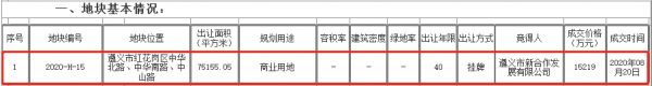 遵义市红花岗区7.5万方商业用地被遵义市新合作发展有限公司成功竞得-中国网地产