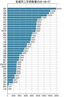 哪里的二手房，最容易成交？