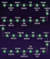 美国中介费6%,日本6%,中国的中介费普遍3%左右!在全世界看来,并不算高!