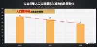 接盘侠告急!7个人口大省,出生人口3年下滑117万!