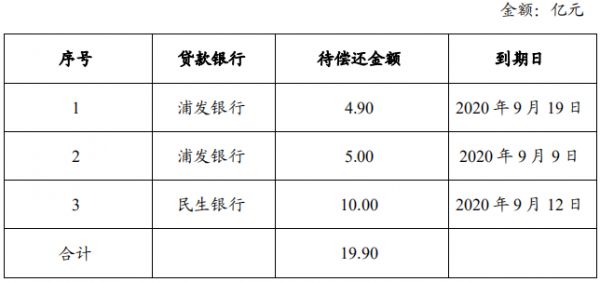 华侨城集团拟发行20亿元中期票据 用于偿还贷款及补充流动资金-中国网地产