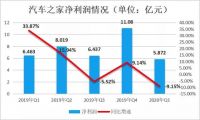 减持后大笔收购，汽车之家为何让中国平安又爱又恨？