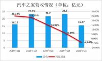 减持后大笔收购，汽车之家为何让中国平安又爱又恨？