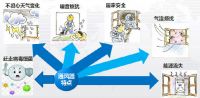 伟业会“呼吸”的幕墙门窗，每个家庭的必备单品