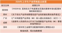 产业运营:疫后新势 | 2020中国房地产行业发展白皮书节选