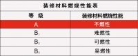 防患于未“燃”，亚士无机内墙涂料助您解决消防验收难题！