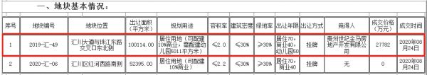 重庆世纪金马实业（集团）旗下贵州世纪金马房地产遵义汇川成功拿地-中国网地产