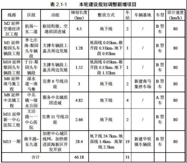 重磅！暂别西青区 天津这条地铁线路重大调整-中国网地产