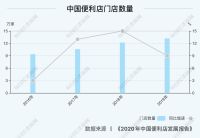 2019年规模增速下降6个百分点  中国便利店告别激进发展进入增长“换档”期