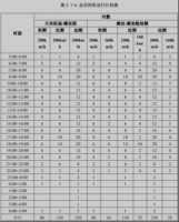 设站7座！雄安至北京大兴国际机场快线最新消息来啦
