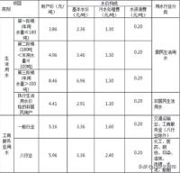 为什么劝你不要买公寓，再便宜都不要动！
