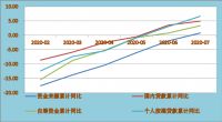 央行抛出“345”新规 房企融资进入“至暗时刻” 购房者的好日子来了吗？