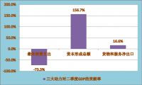 央行抛出“345”新规 房企融资进入“至暗时刻” 购房者的好日子来了吗？