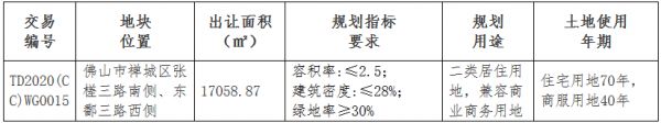 弘阳5.39亿元竞得佛山市禅城区一宗商住用地 溢价率48.8%-中国网地产