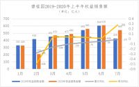 碧桂园手握现金2055.2亿 从容应对行业周期波动