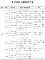 重磅交通规划出炉！楼市将迎来直接利好！