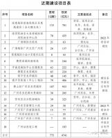 重磅交通规划出炉！楼市将迎来直接利好！