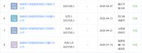 上周,又一个“房东”跑路了!
