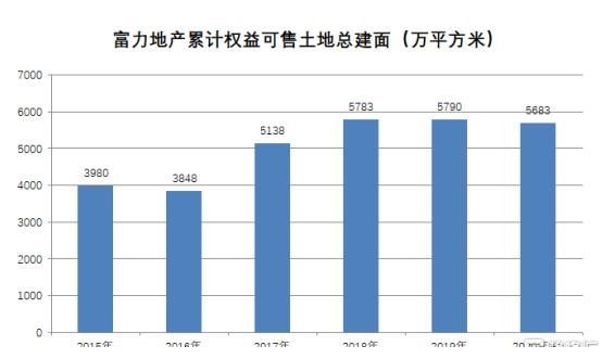 （资料来源：公司公告）