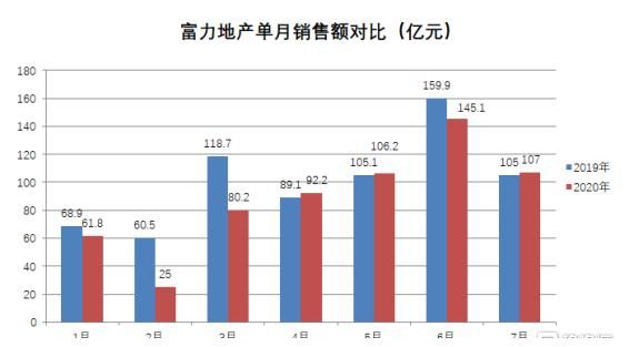 （资料来源：公司公告）