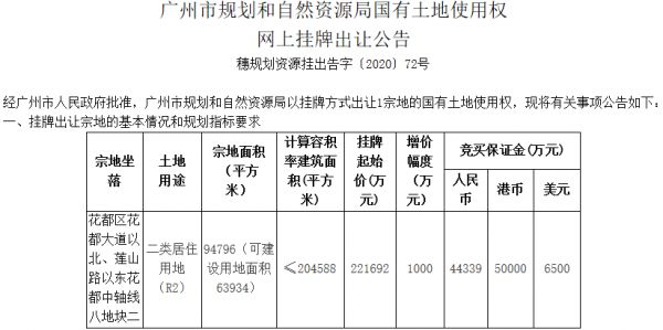 广州22.17亿元挂牌一宗宅地 9月底开拍-中国网地产