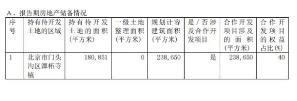 京投发展：上半年归属股东净利润1.12亿元 同比增25%-中国网地产