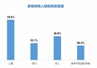 《家用净化中央空调消费者行为研究报告》发布