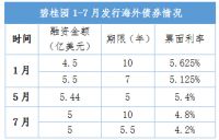 碧桂园中报:上半年营收1849.6亿元 多项指标持续领先行业