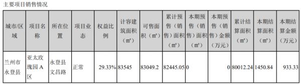 亚太实业：上半年归属股东净利润1712.83万元 同比增520.20%-中国网地产