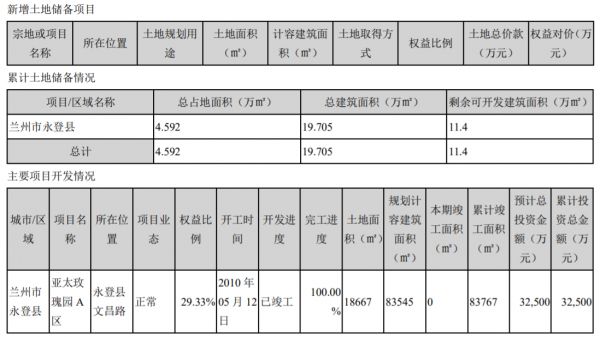 亚太实业：上半年归属股东净利润1712.83万元 同比增520.20%-中国网地产