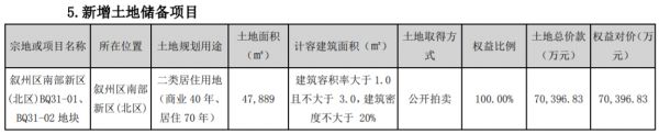 广宇发展：上半年归属股东净利润13.78亿元 同比降11.14%-中国网地产