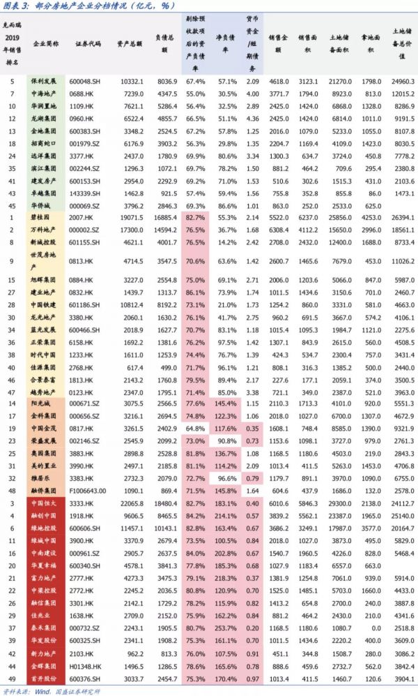 12家房企试点融资“三道红线”，将如何影响房地产融资