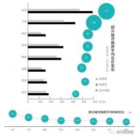 房租在跌，房价也在跌，观望还是买房？