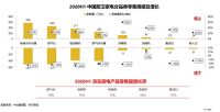 《2020厨卫市场洞察报告》发布，京东助力厨卫电器行业实现“逆势回暖”