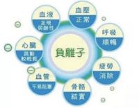 飞林一小步，行业一大步 ——飞林负氧离子健康功能板材全面上市