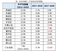 挂牌5年的二手房终于降价100万卖出 在签约的时刻我犹豫了
