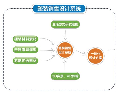 燕郊新浪家居