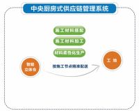 “黑科技”赋能 圣诞鸟整装实现全流程数字化管理