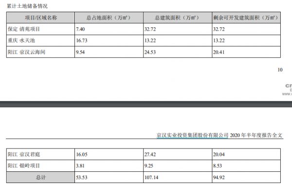 京汉股份：上半年实现营业收入2.98亿元-中国网地产