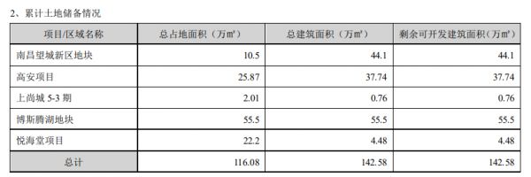 ST银亿：上半年归属股东净利润2264万元 -中国网地产