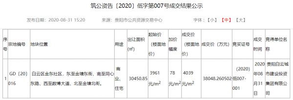 贵阳白云城投以总价约3.8亿元摘得白云区棚改低效用地-中国网地产