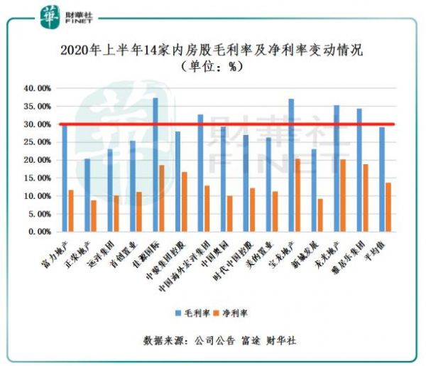 富力中报业绩稳健，物业营收顶梁，下半年城更静待全面绽放