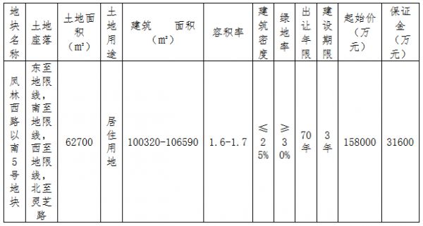 祥生20.8亿元竞得绍兴市镜湖区一宗住宅用地 溢价率31.65%-中国网地产