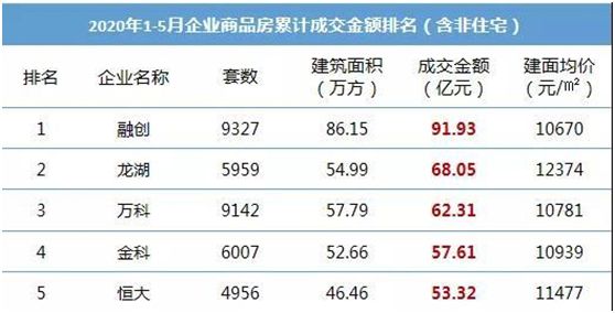 中央公园配套先行，万科城市花园“领衔”洋房市场-中国网地产