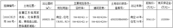 长沙55.64亿元出让3宗地块 保利、正荣、保定长城各得一宗-中国网地产