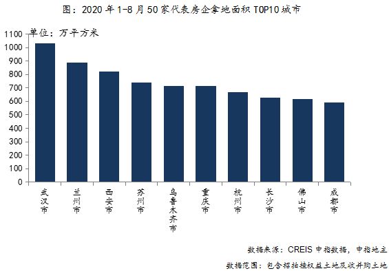 中国指数研究院：前8月50家代表房企在武汉拿地超1000万平米-中国网地产