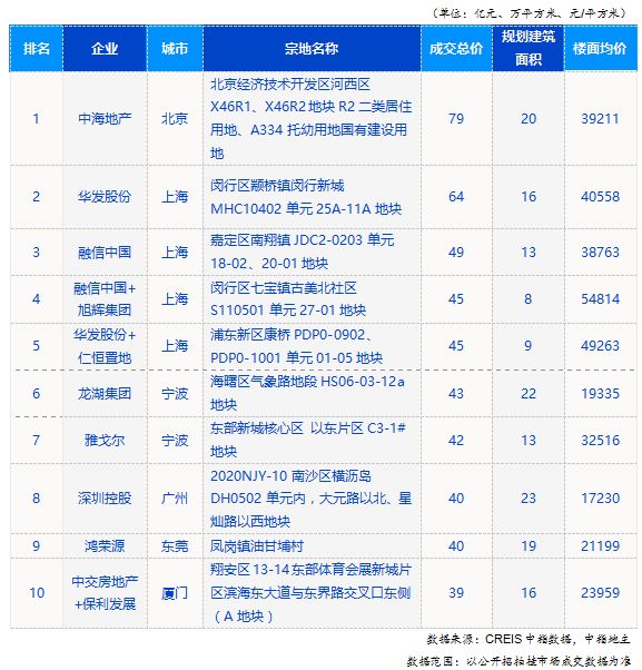 中国指数研究院：前8月50家代表房企在武汉拿地超1000万平米-中国网地产