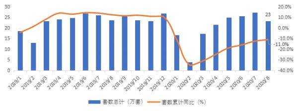 贝壳研究院：8月66城新房市场成交套数同比降1.2% 成交面积同比降1.3%-中国网地产