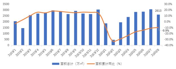 贝壳研究院：8月66城新房市场成交套数同比降1.2% 成交面积同比降1.3%-中国网地产