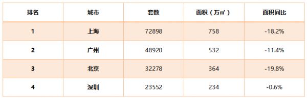 贝壳研究院：8月66城新房市场成交套数同比降1.2% 成交面积同比降1.3%-中国网地产